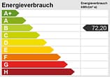 Investieren. Halten. Wachsen. - Energieskala